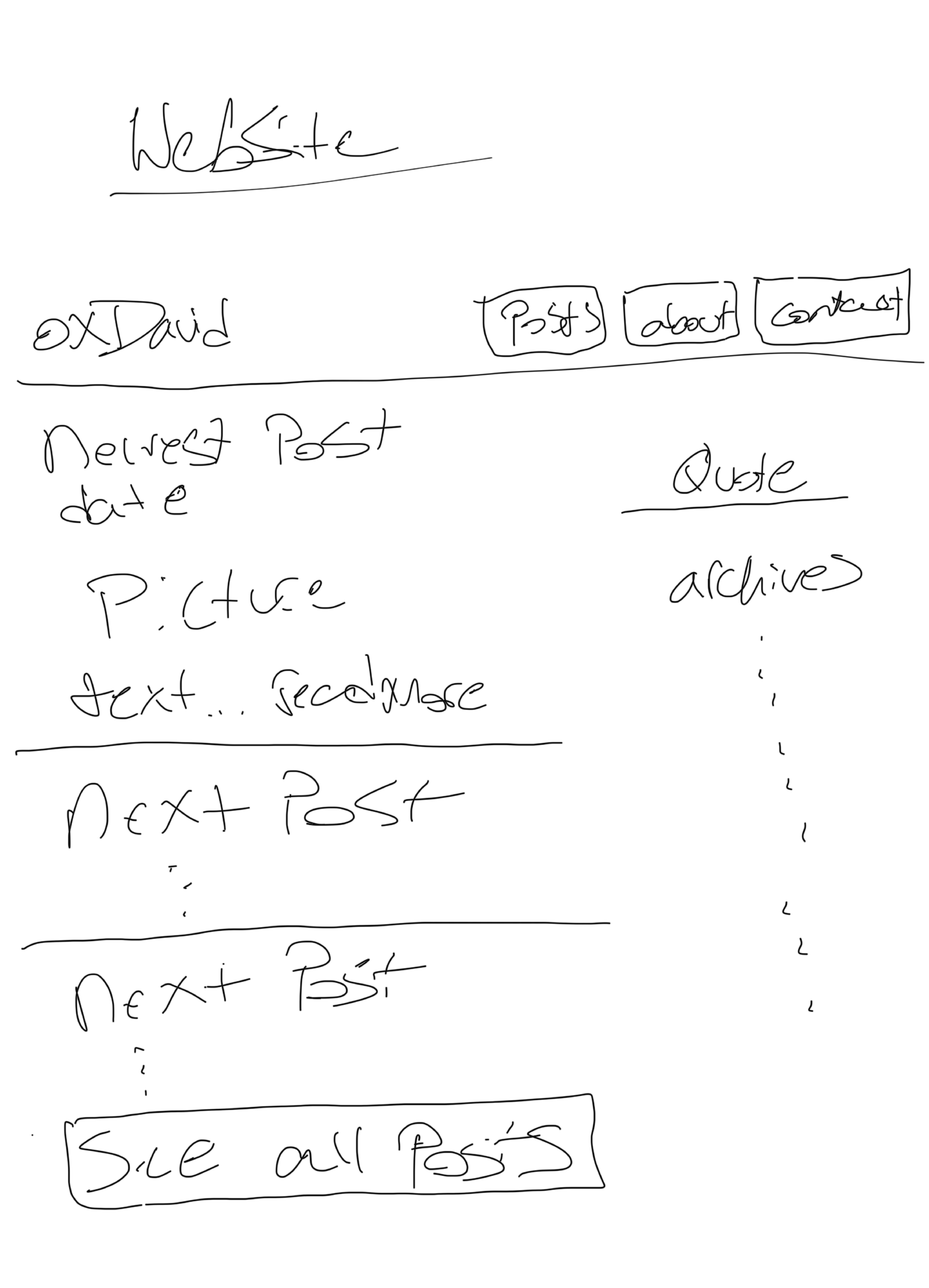 Picture of my sketch of website layout